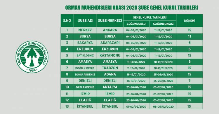 Orman Mühendisleri Odası 2020 Şube Genel Kurul Tarihleri Belli Oldu.